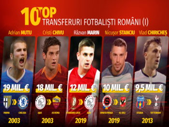 SUPERCLASAMENT: CEI MAI SCUMPI 10 FOTBALIȘTI ROMÂNI!